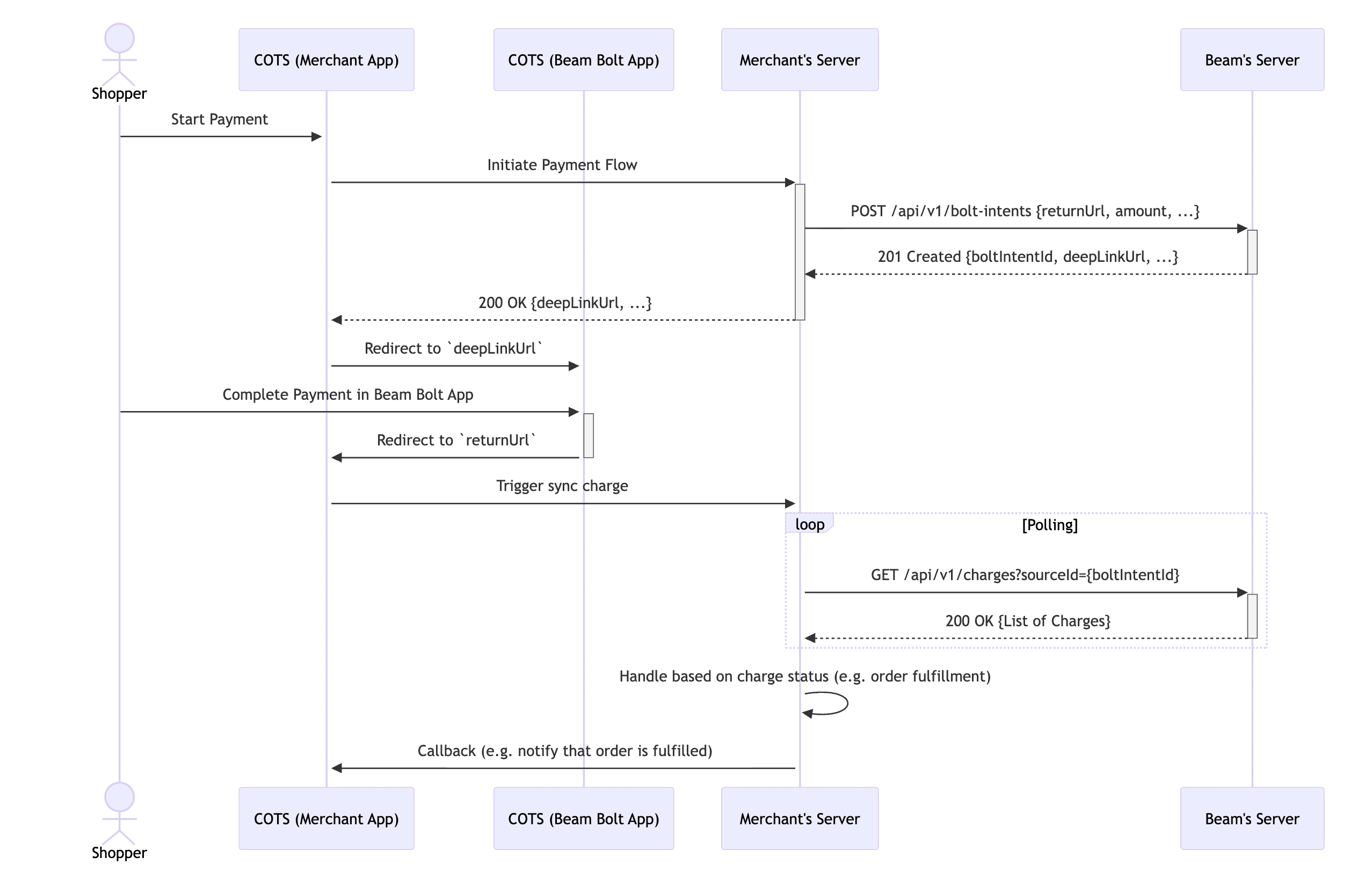 Deep Link with Beam Bolt