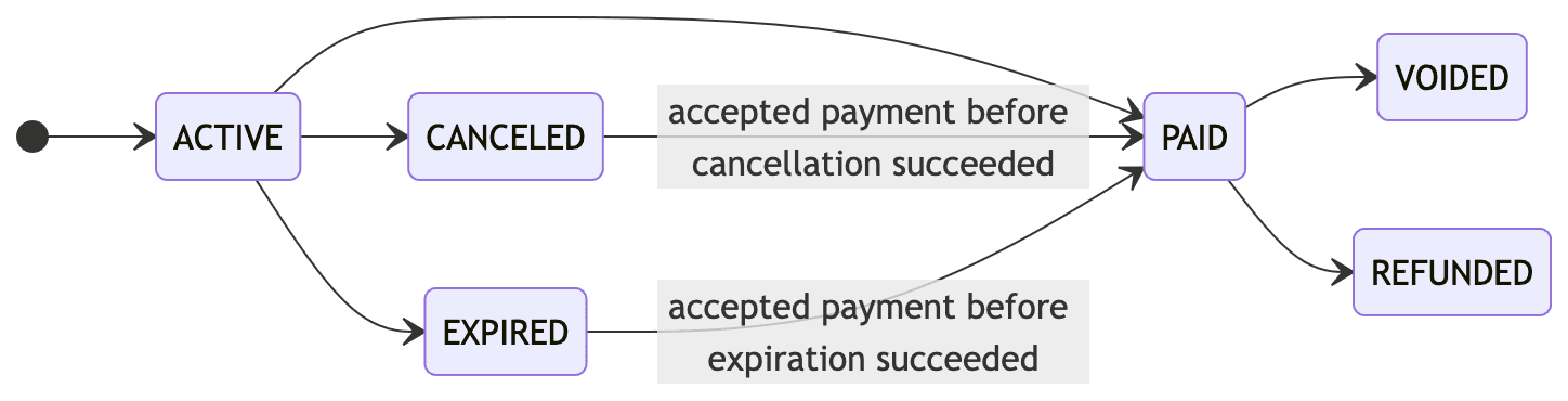 bolt-intent-state-diagram